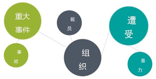 善世研究院 企業EAP定制與心理健康遠程管理服務