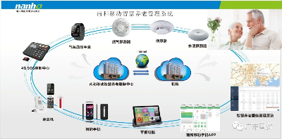 廣東省國資委遠程健康管理服務 創新驅動，守護國企員工健康